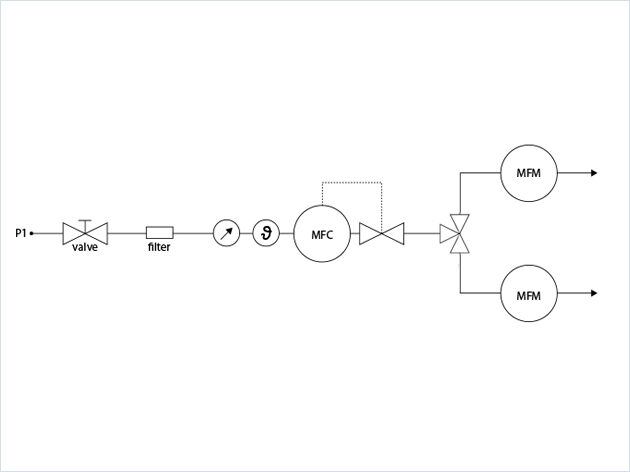 Flow scheme