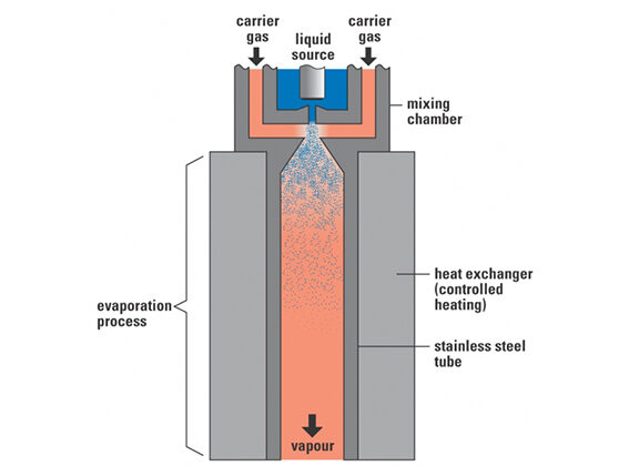 Vapor CEM principle