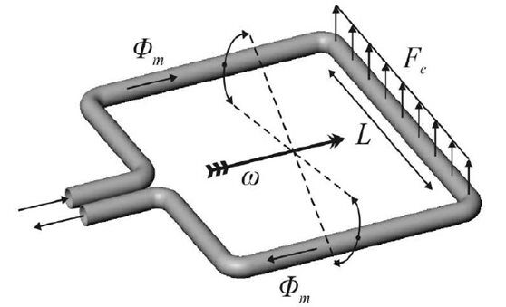 Working principle Coriolis sensor
