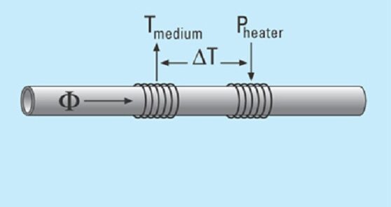 CTA Principle 