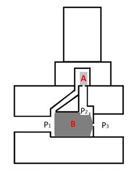 Indirect control valve
