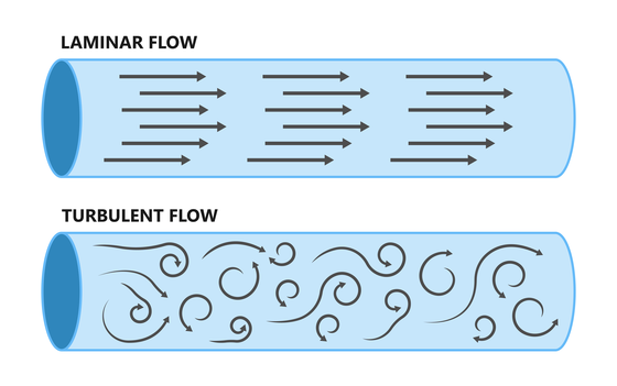 Laminar flow vs turbulent flow