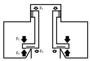 Pressure compensated valve