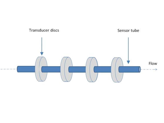 Ultrasonic wave technology