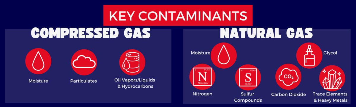 Contaminanți în gazul natural